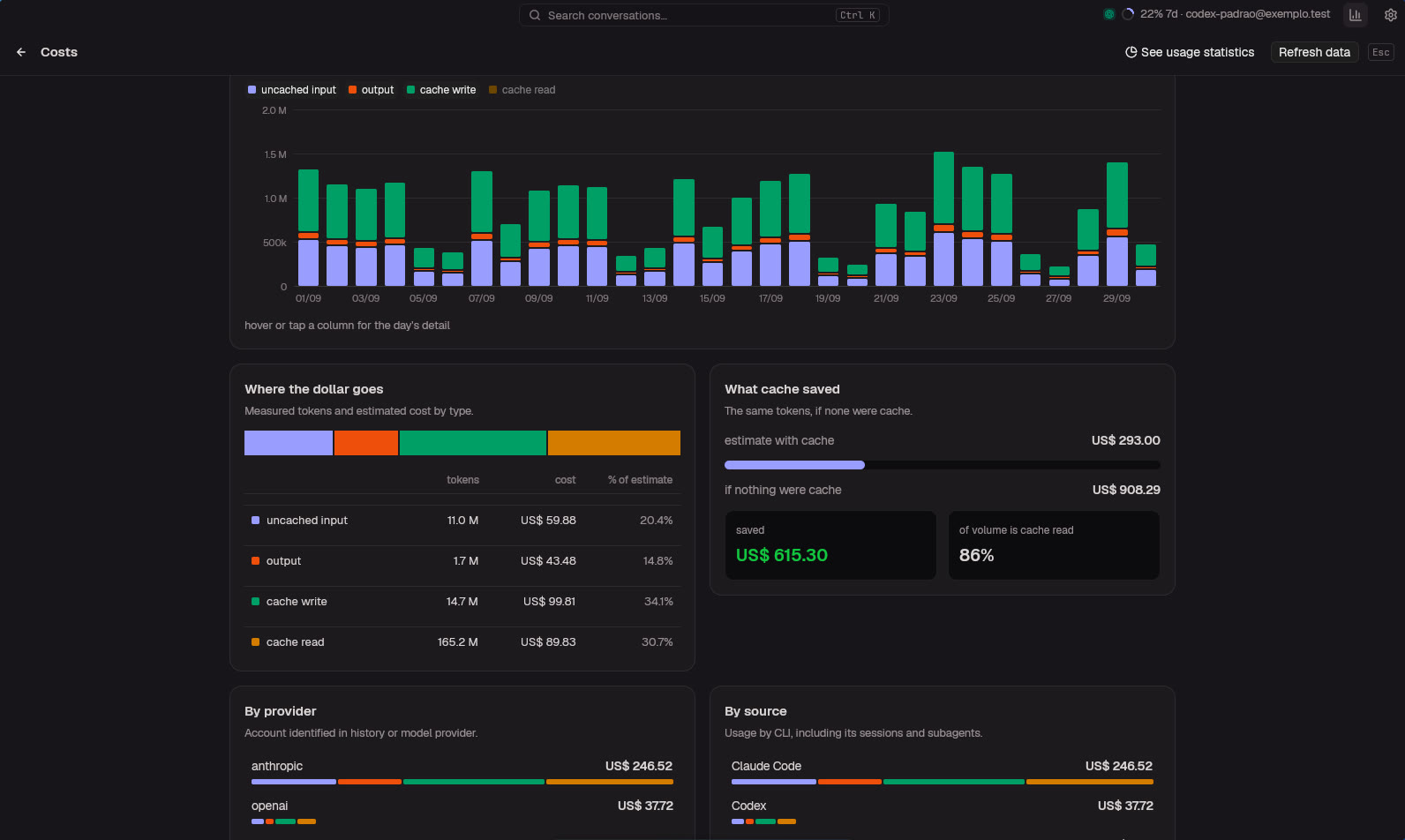 Gráfico de uso diário por tipo de token e economia do cache